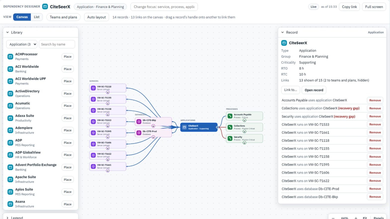 Dependency Designer canvas in eRMA showing an application linked to its servers, databases and the processes that use it